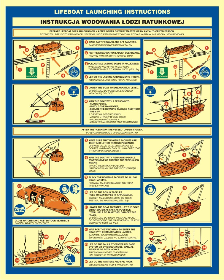 Instrukcja wodowania łodzi ratunkowej